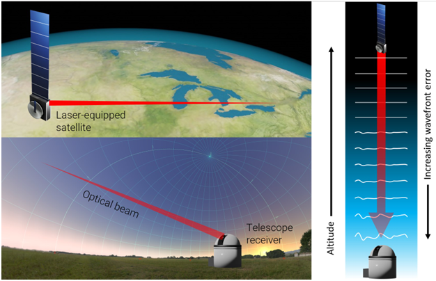 Wavefront Sensorless Adaptive Optics with Reinforcement Learning